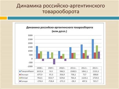 Экономические и торговые связи между Россией и Швецией