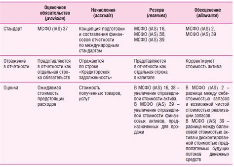 Экономические обязательства мужчины