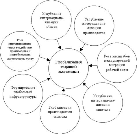 Экономические причины и проблемы