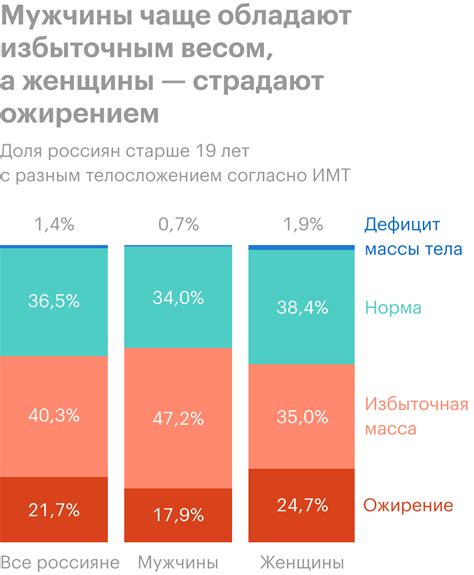 Экономические проблемы ожирения в России и меры борьбы