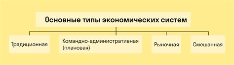 Экономические системы и их роль в современном мире