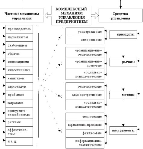 Экономический механизм уплаты