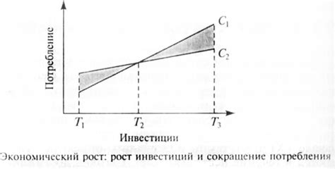 Экономический рост и сокращение долга: взаимосвязь