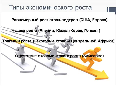 Экономический рост и социальное развитие