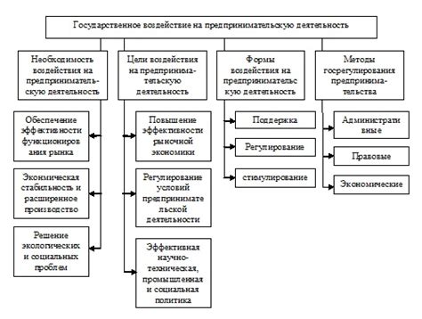 Экономическое развитие: влияние на государство