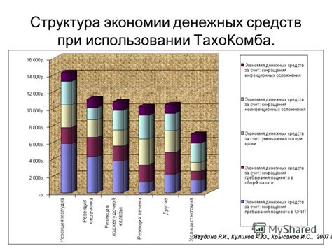 Экономия денежных средств при использовании опилок