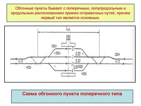 Экспансия железнодорожных линий