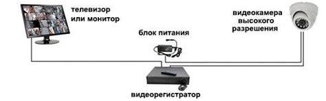 Эксперименты с подключением камеры к телевизору