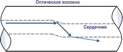 Эксплуатация соединения