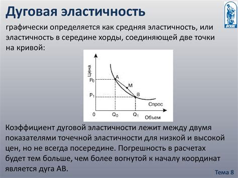 Эластичность спроса: определение и особенности