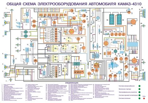 Электрическая система