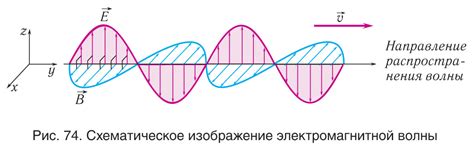 Электромагнитные волны и аккумуляторы