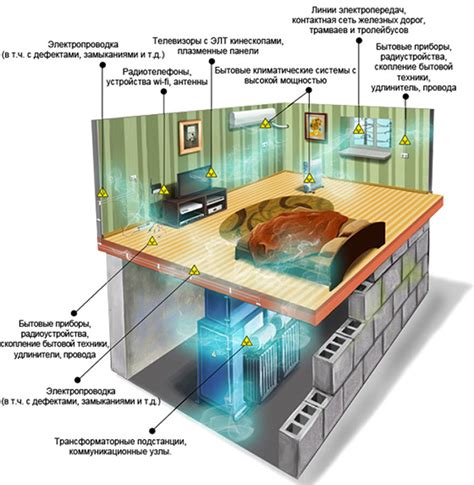 Электромагнитные излучения и безопасность