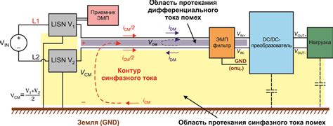 Электромагнитные помехи и экранирование