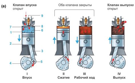 Электротяга и внутренний сгорающий двигатель