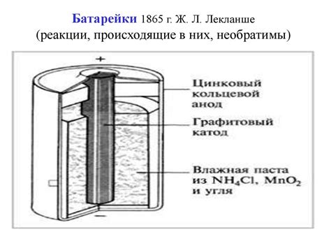 Электрохимические реакции внутри щелочной батарейки