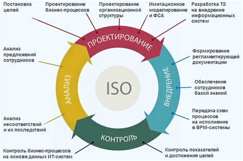 Энергетическая эффективность и оптимизация процессов