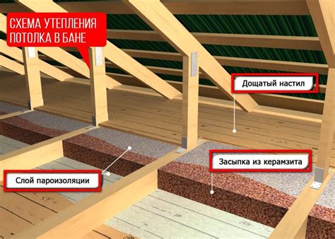 Энергосбережение благодаря утеплению потолка изолоном