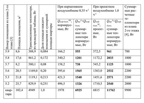 Энергоэффективность и инженерные системы