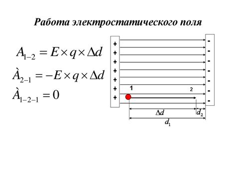 Энергоэффективность электростатического бронесброса