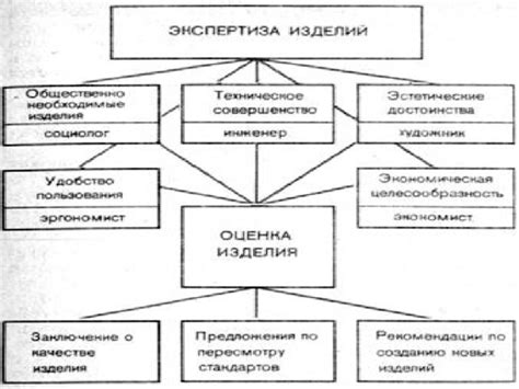 Эстетические и стандартные требования