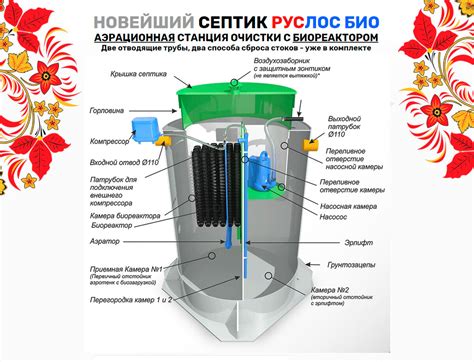 Этапы очистки септика Руслос