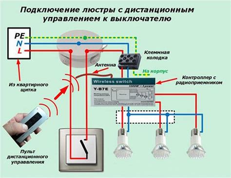 Этапы подключения люстры с пультом: пошаговая инструкция