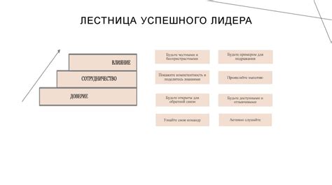 Этапы построения неизер-реактора