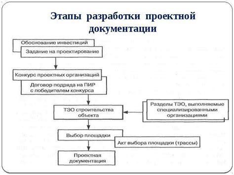 Этапы процесса согласования и утверждения