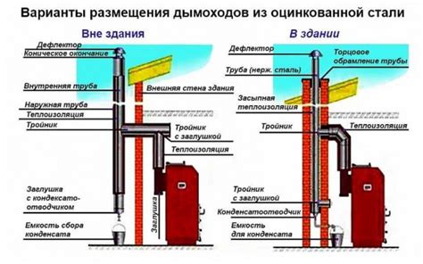 Этапы работы вытяжки котла