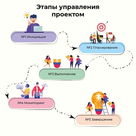 Этапы работы почвенной фрезы