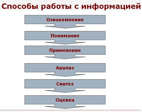 Этапы работы с учетно-розыскной информацией