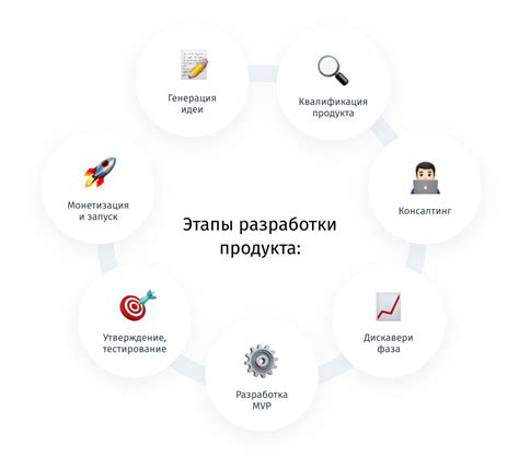 Этапы разработки ЕИС