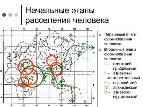 Этапы расселения