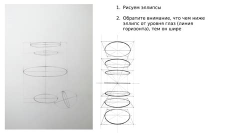 Этапы рисования основных элементов круга