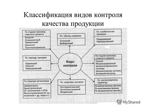 Этапы строительства и контроль качества