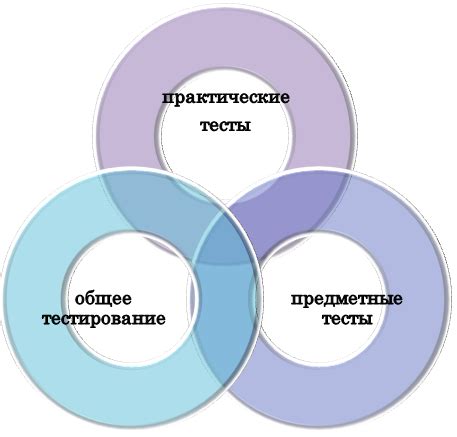 Этапы теста подбора профессии архитектора