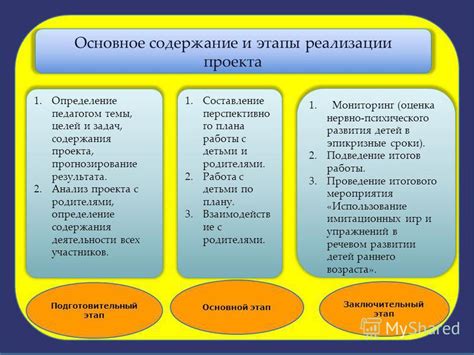 Этап 1: Определение основной темы