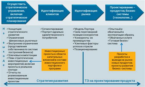 Этап 2: Основные линии