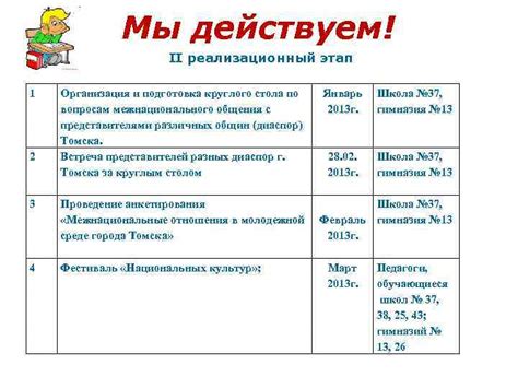 Этап 2: Подготовка и организация