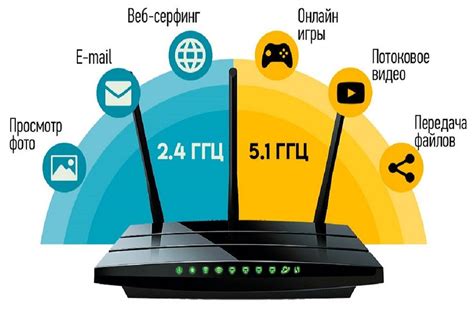 Этап 3: Выбор частоты WiFi сети