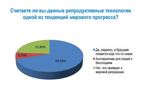 Этическая оценка