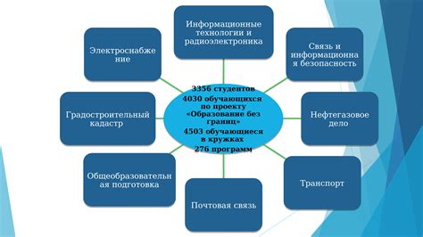 Эффективная организация учебного процесса