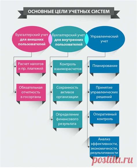 Эффективная система учета в магазине голды