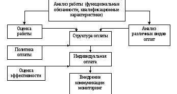 Эффективное управление заработной платой