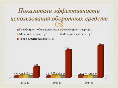 Эффективность использования аксессуаров Фейслифт