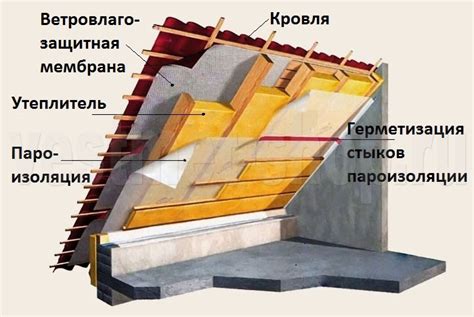 Эффективность пароизоляции в два слоя