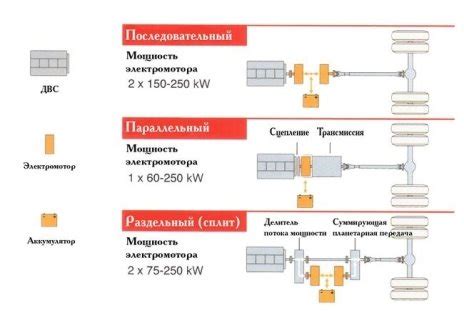 Эффективность применения в автомобилях