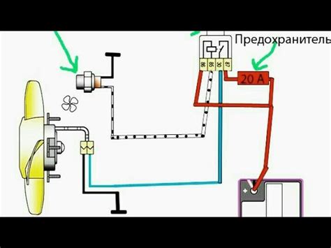 Эффективность работы вентилятора