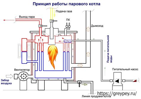 Эффективность работы котельной